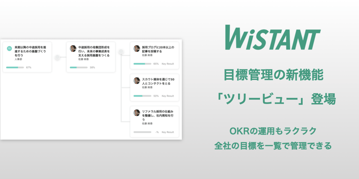 OKRの運用も完璧！Wistantで目標を「ツリービュー」で表示できるようになりました。