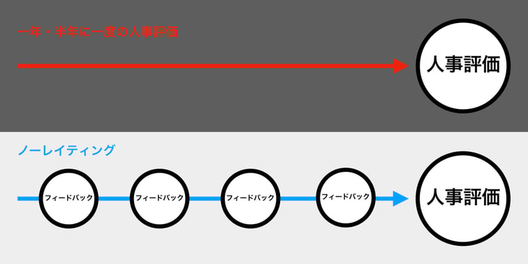 ノーレイティング記事.001