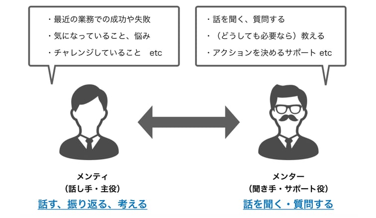 1on1メンティメンター