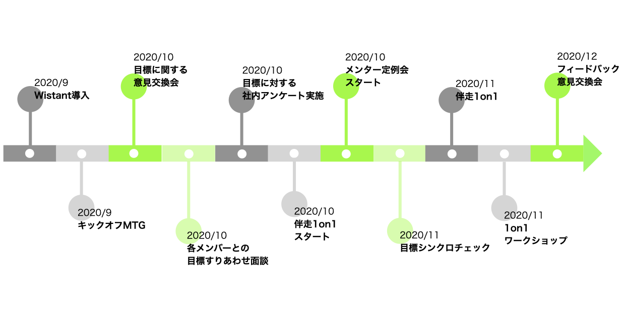 vivitさま事例_取り組み内容.001