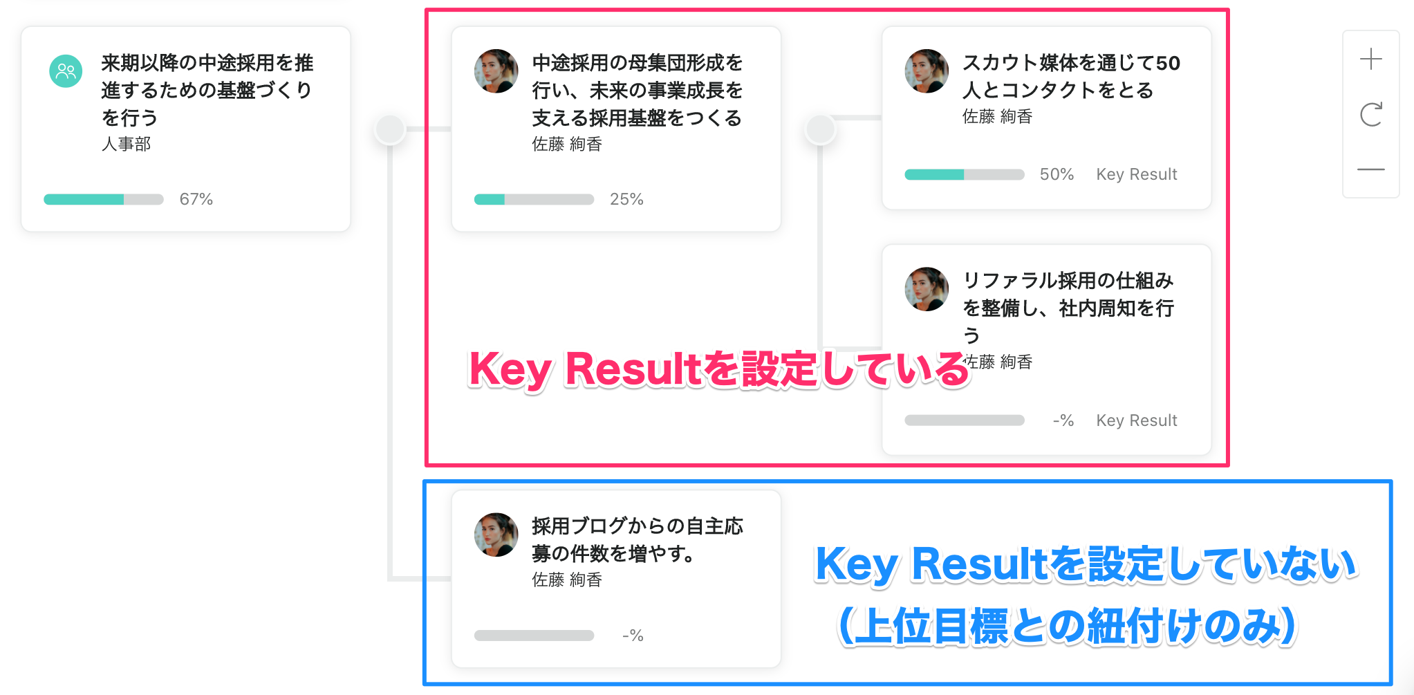 wistant_上位目標と紐付ける