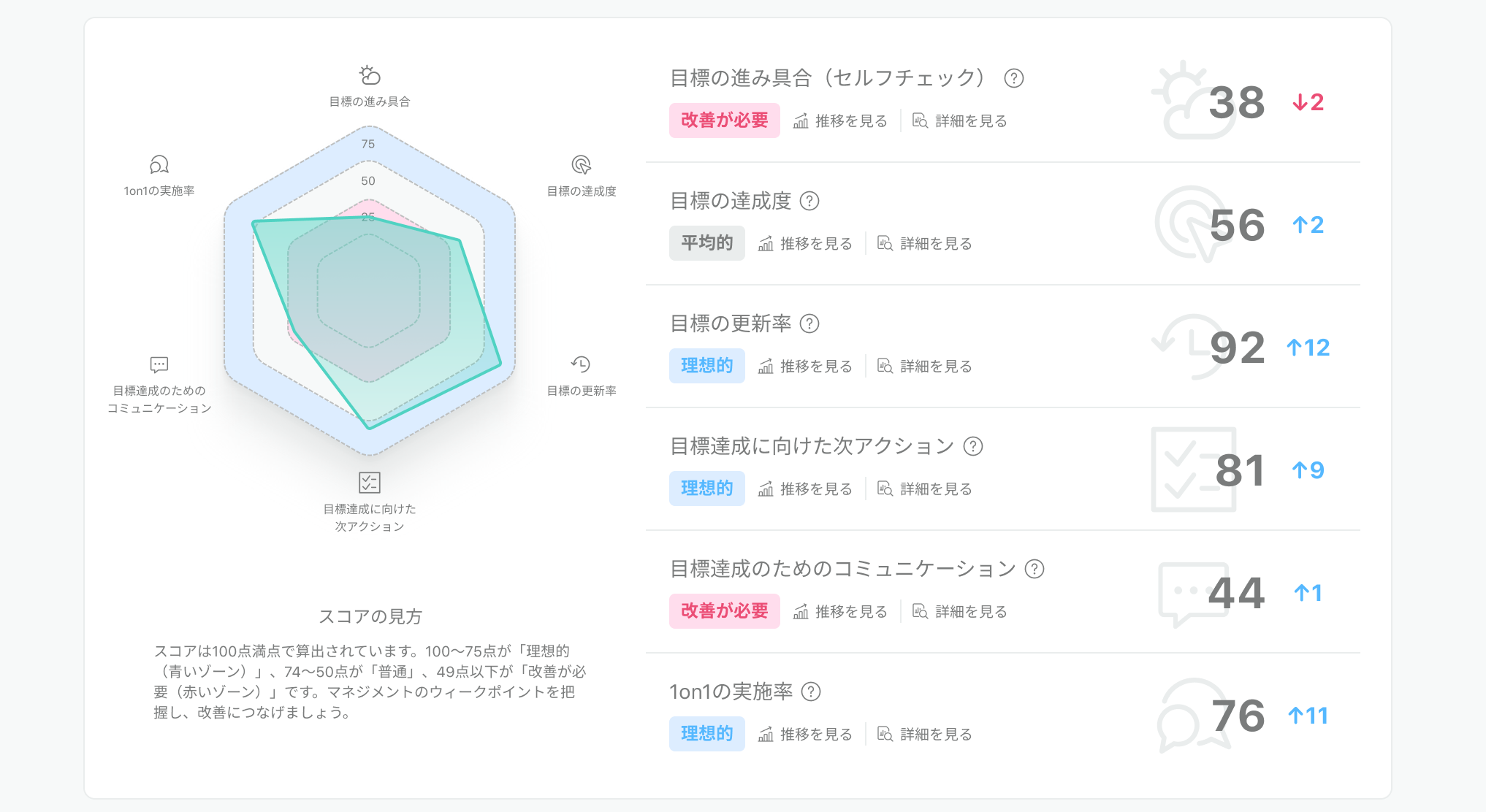 裁断済　硬・軟組織マネジメント大全 硬・軟組織マネジメント大全 | 石川知弘 |本 | 通販 | Amazon