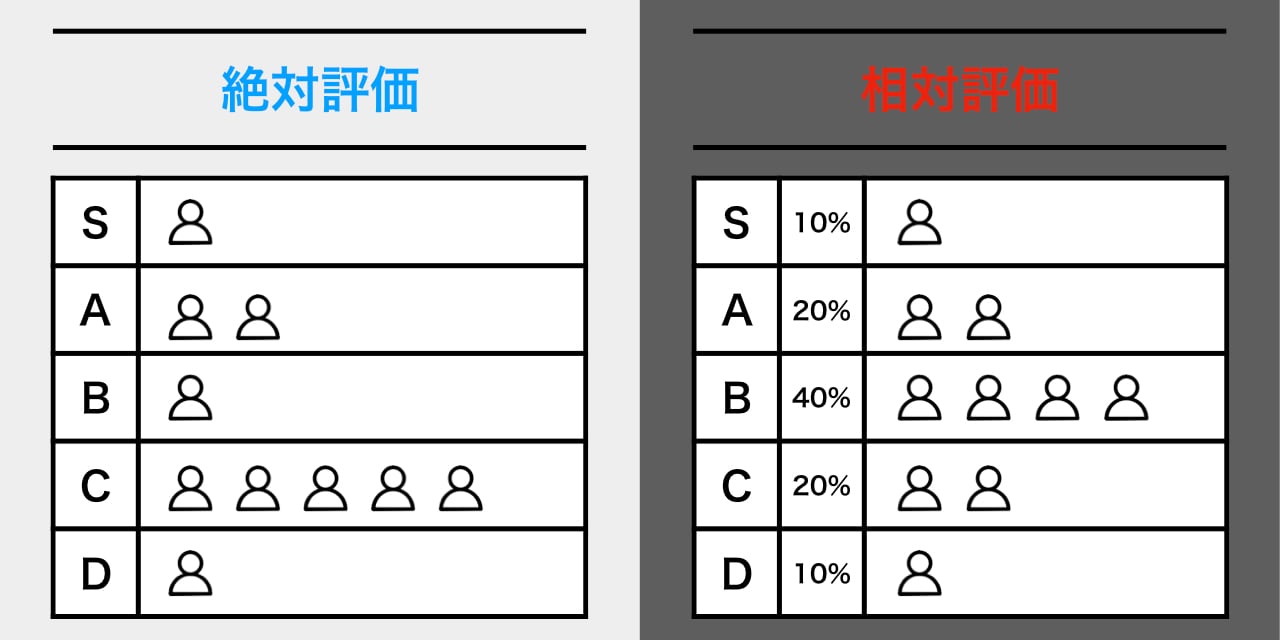 人事評価制度とは？ その種類や特徴、押さえたいポイントを【先端企業の事例3選】と共に解説