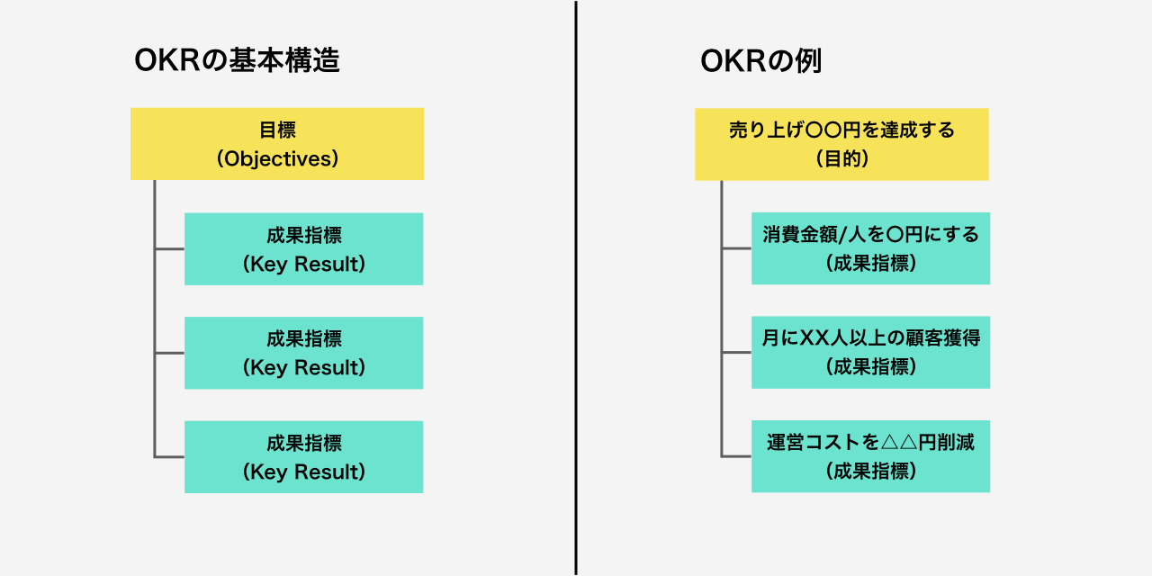 仕事の目標設定・管理を徹底解説！「OKR」「HARDゴール」等のメソッド